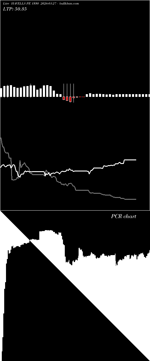 option chart HAVELLS PE 1330 2026-01-27 