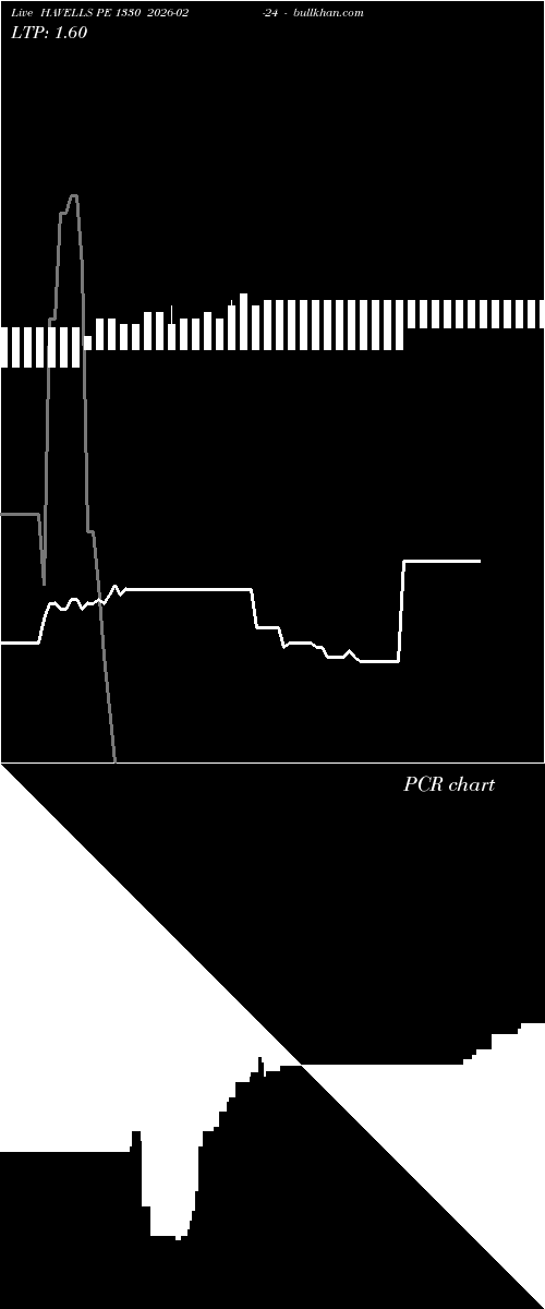  option chart HAVELLS PE 1330 2026-02-24 