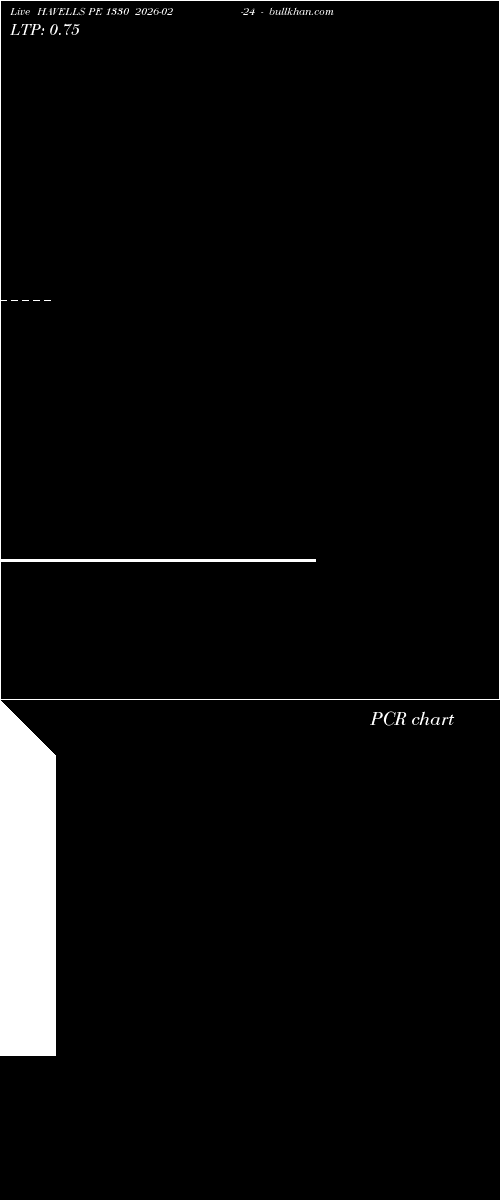  option chart HAVELLS PE 1330 2026-02-24 