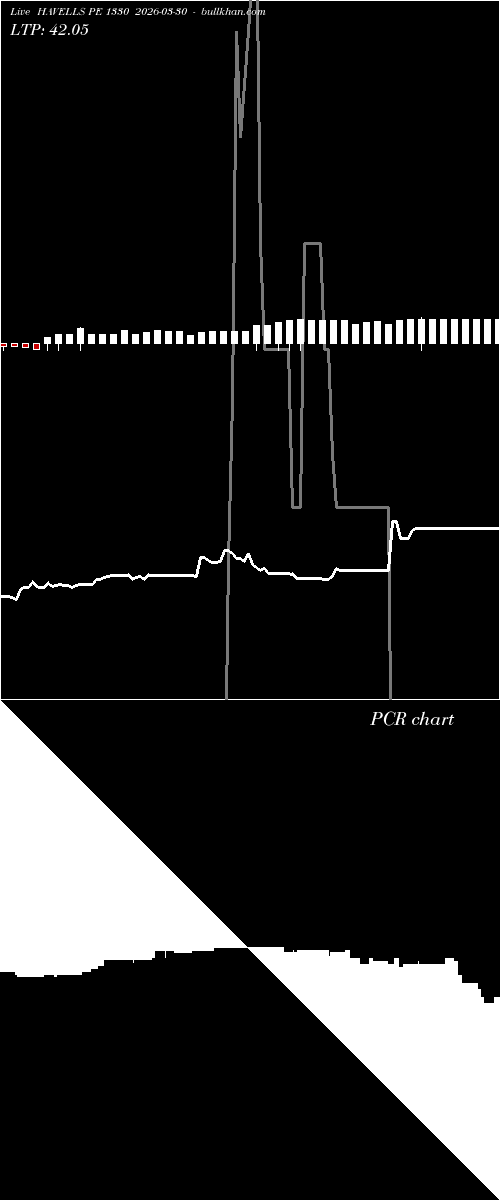  option chart HAVELLS PE 1330 2026-03-30 