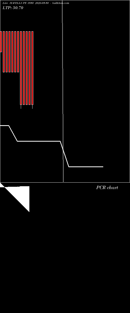  option chart HAVELLS PE 1330 2026-03-30 