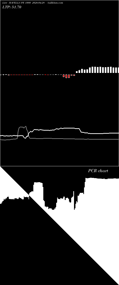  option chart HAVELLS PE 1330 2026-04-28 