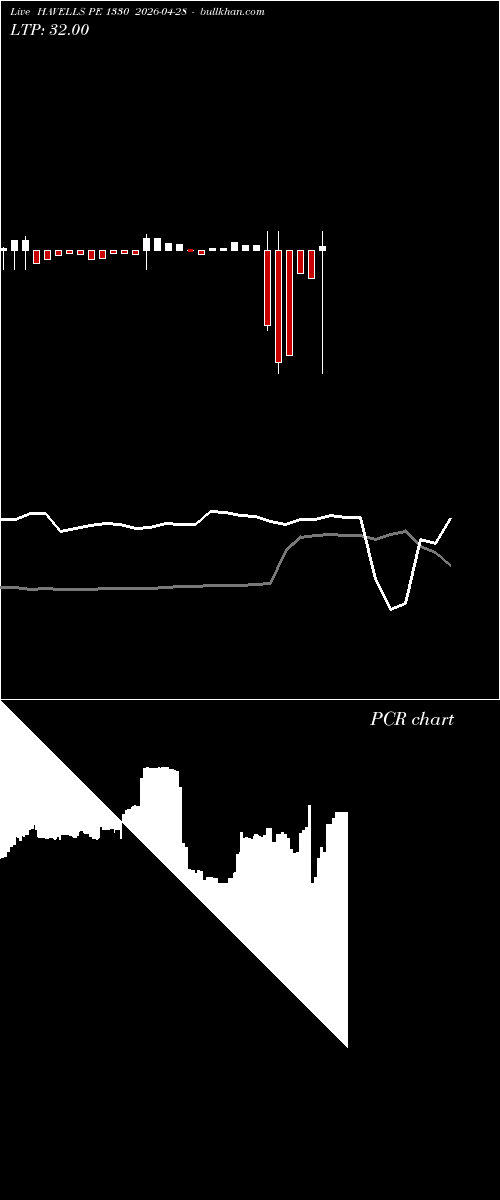  option chart HAVELLS PE 1330 2026-04-28 