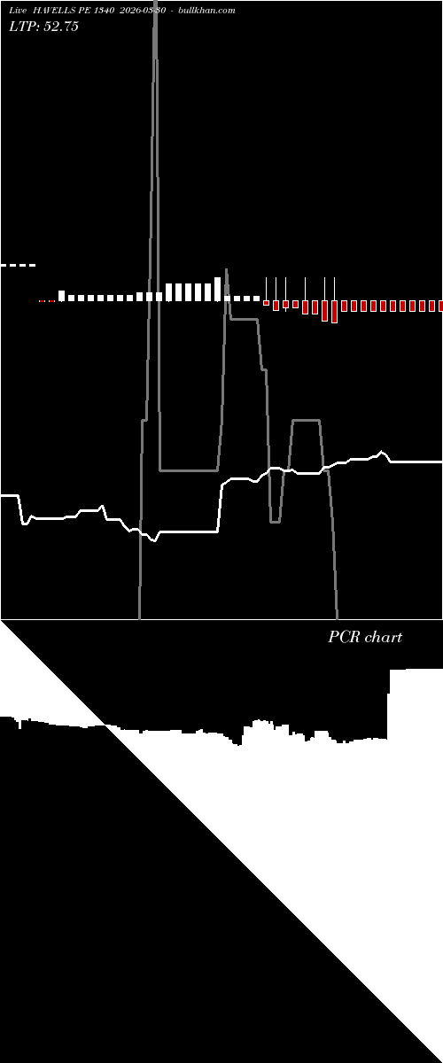  option chart HAVELLS PE 1340 2026-03-30 