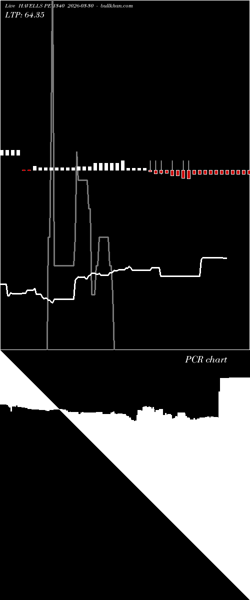  option chart HAVELLS PE 1340 2026-03-30 