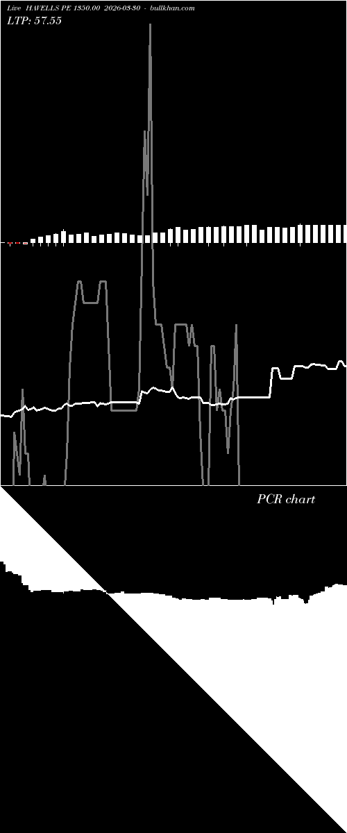  option chart HAVELLS PE 1350.00 2026-03-30 