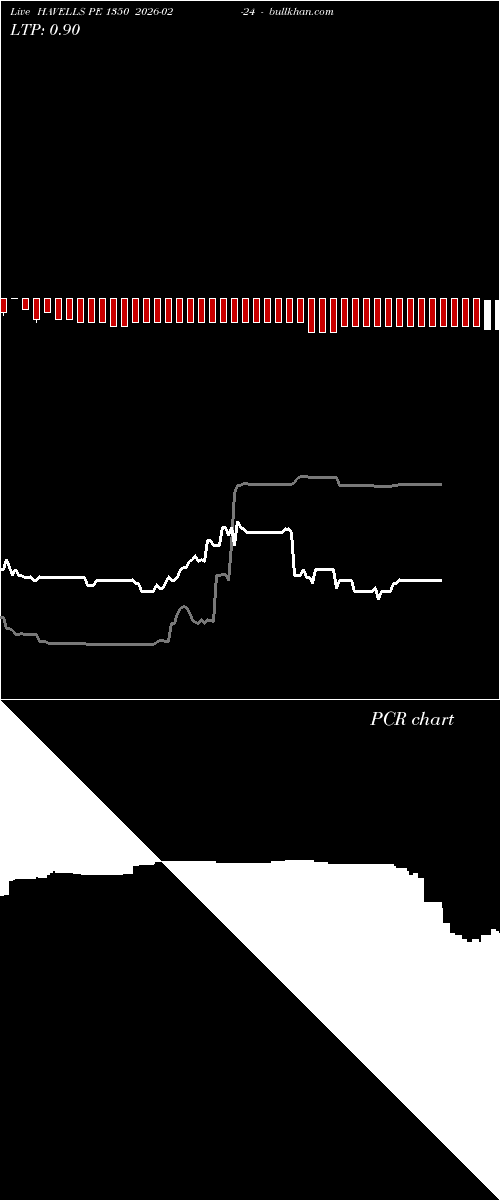  option chart HAVELLS PE 1350 2026-02-24 