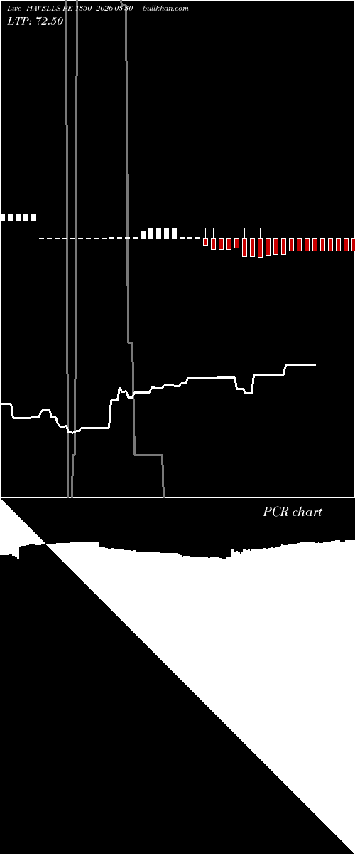  option chart HAVELLS PE 1350 2026-03-30 