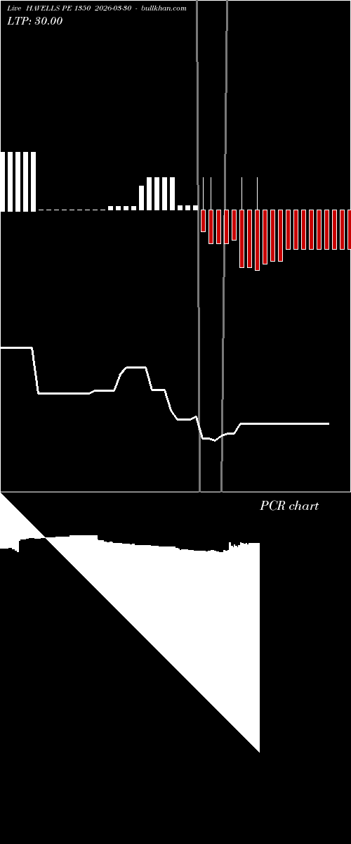  option chart HAVELLS PE 1350 2026-03-30 