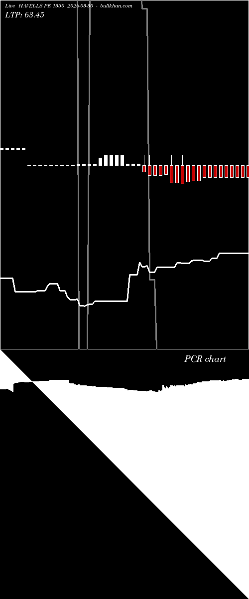  option chart HAVELLS PE 1350 2026-03-30 