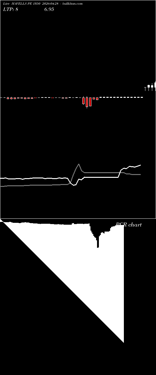  option chart HAVELLS PE 1350 2026-04-28 