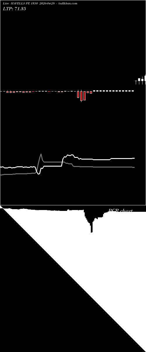 option chart HAVELLS PE 1350 2026-04-28 