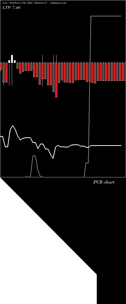  option chart HAVELLS PE 1360 2026-01-27 