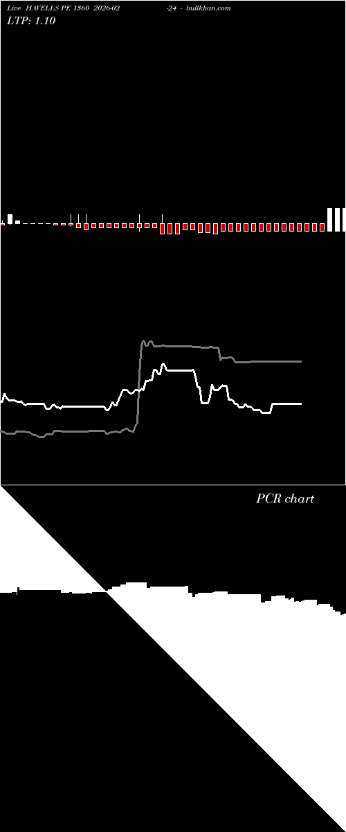  option chart HAVELLS PE 1360 2026-02-24 