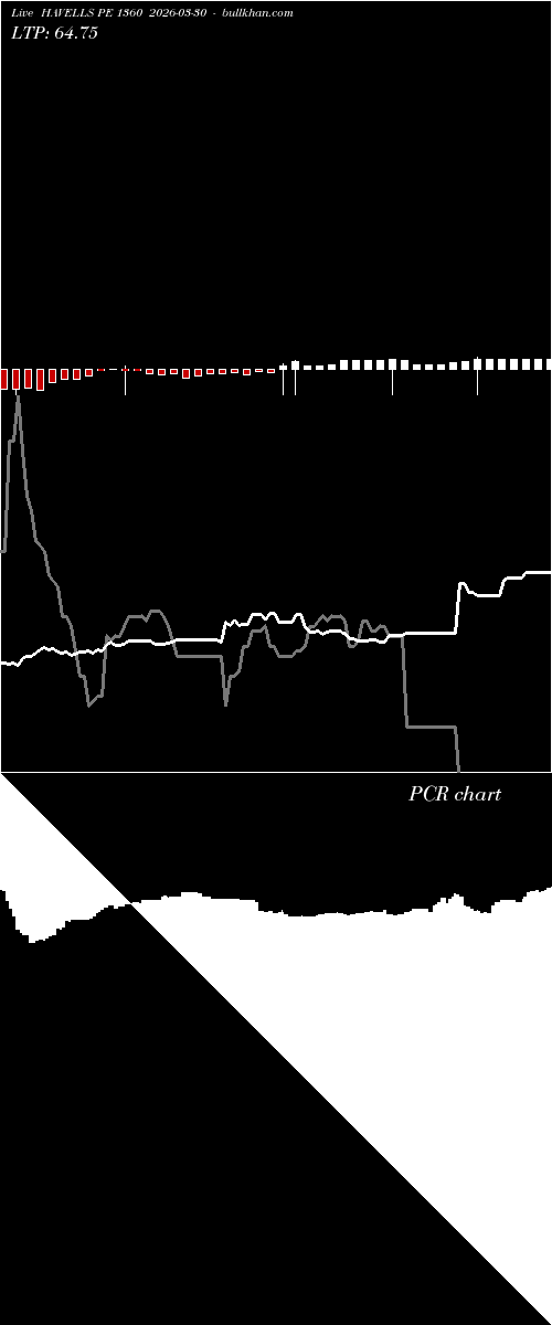  option chart HAVELLS PE 1360 2026-03-30 
