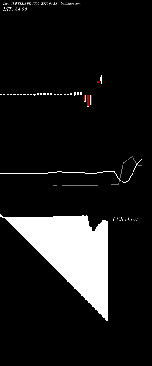  option chart HAVELLS PE 1360 2026-04-28 