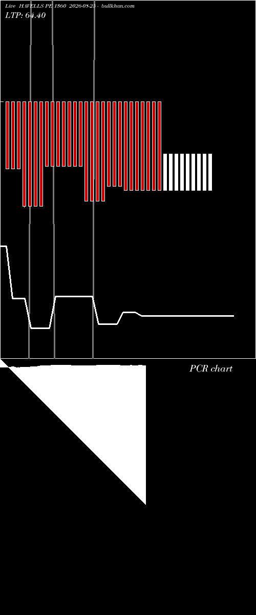 option chart HAVELLS PE 1360 2026-08-25 