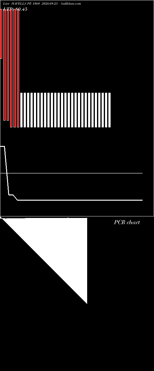  option chart HAVELLS PE 1360 2026-08-25 