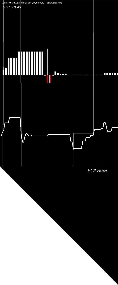  option chart HAVELLS PE 1370 2026-01-27 