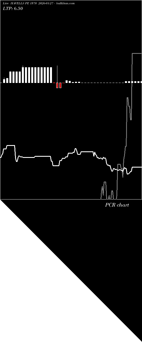  option chart HAVELLS PE 1370 2026-01-27 