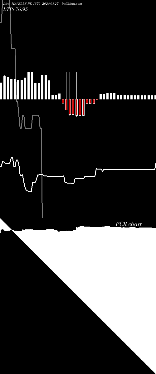  option chart HAVELLS PE 1370 2026-01-27 
