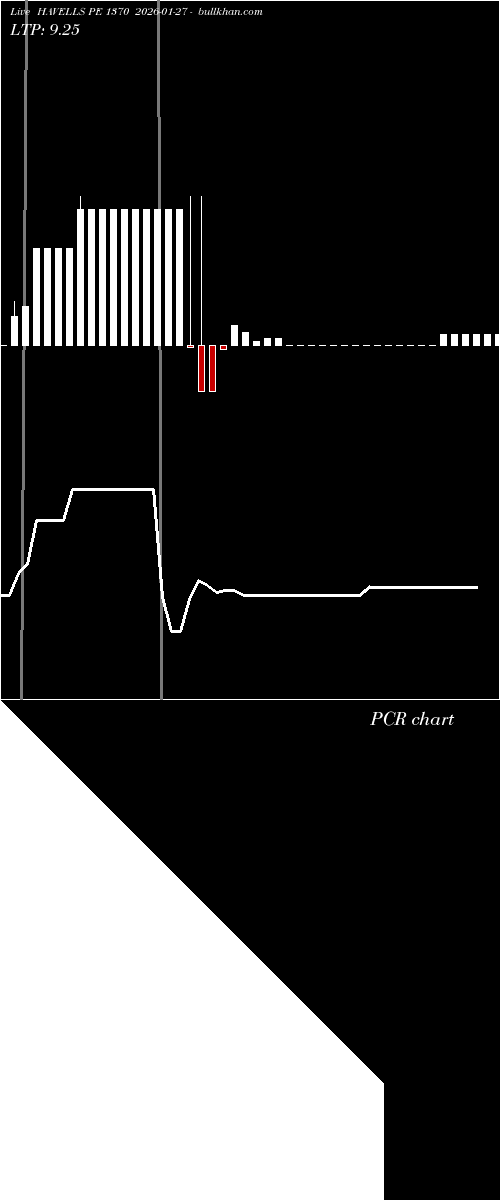  option chart HAVELLS PE 1370 2026-01-27 
