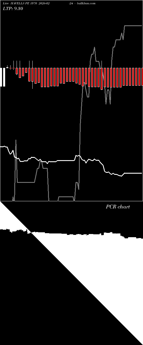  option chart HAVELLS PE 1370 2026-02-24 