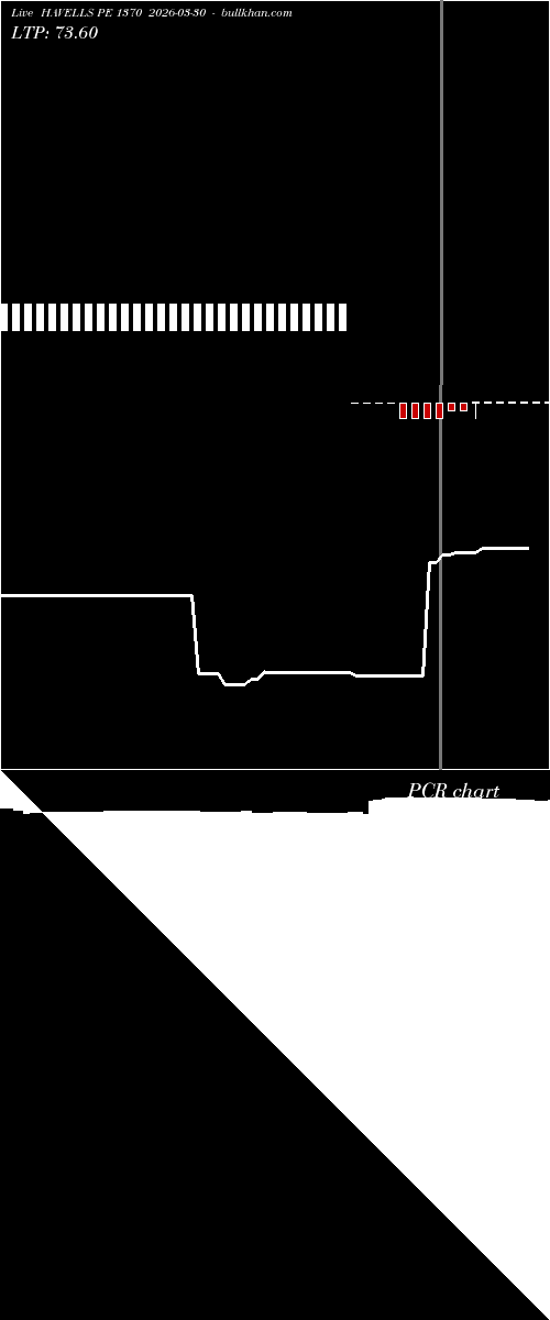  option chart HAVELLS PE 1370 2026-03-30 