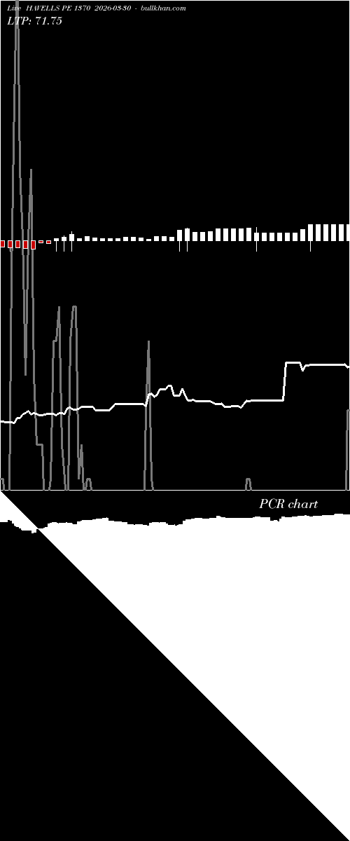  option chart HAVELLS PE 1370 2026-03-30 