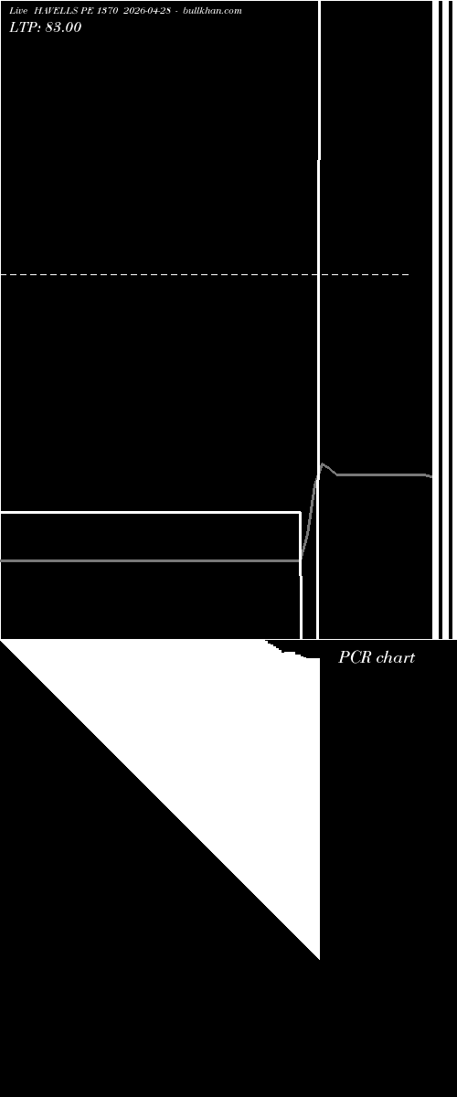  option chart HAVELLS PE 1370 2026-04-28 