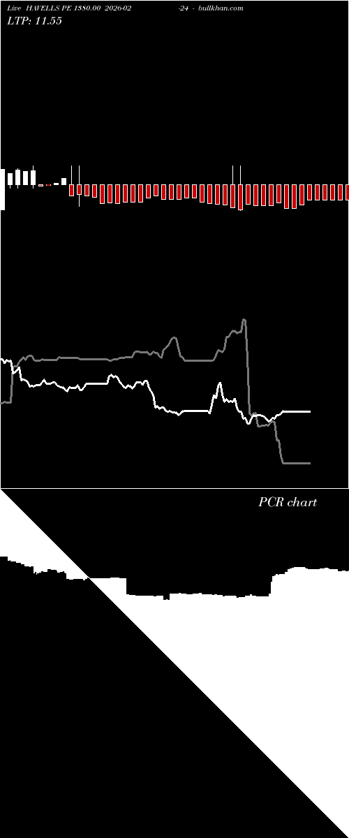  option chart HAVELLS PE 1380.00 2026-02-24 