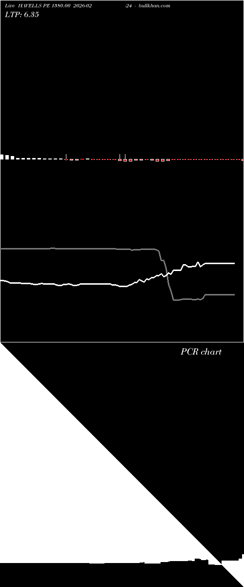  option chart HAVELLS PE 1380.00 2026-02-24 