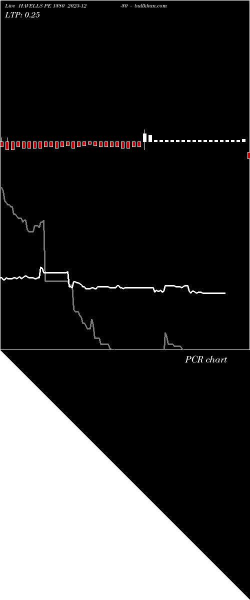  option chart HAVELLS PE 1380 2025-12-30 