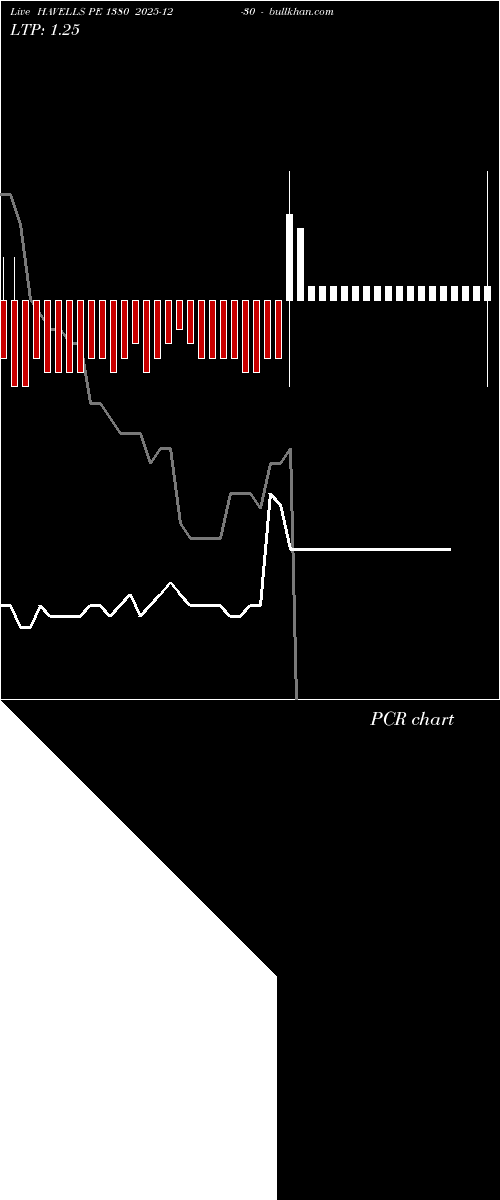  option chart HAVELLS PE 1380 2025-12-30 