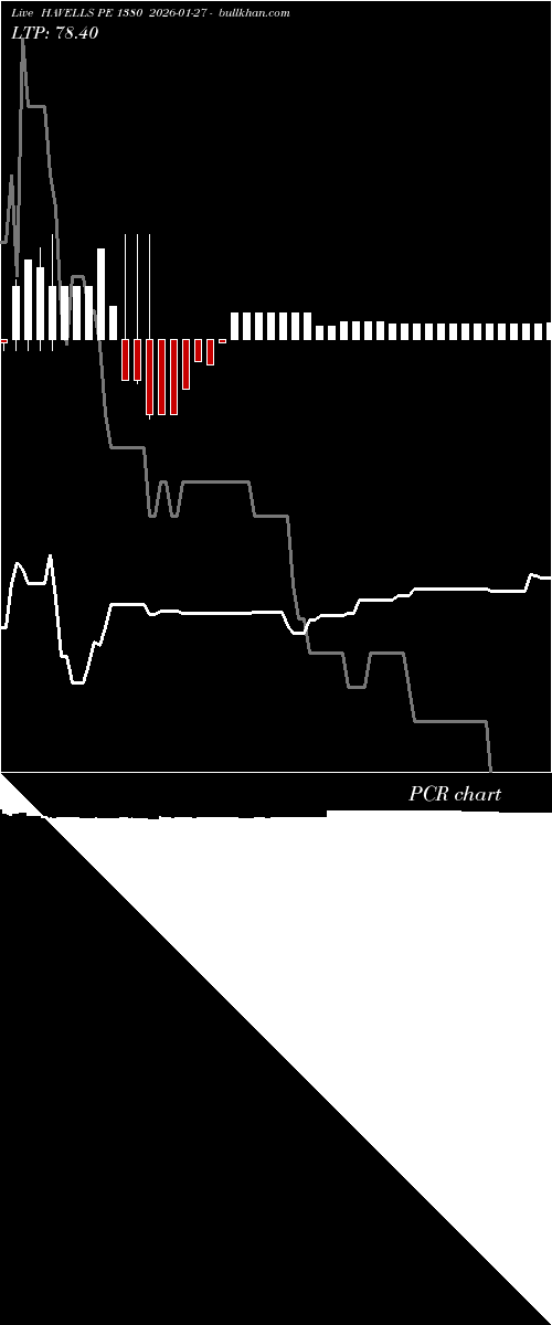  option chart HAVELLS PE 1380 2026-01-27 