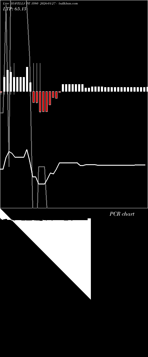  option chart HAVELLS PE 1380 2026-01-27 