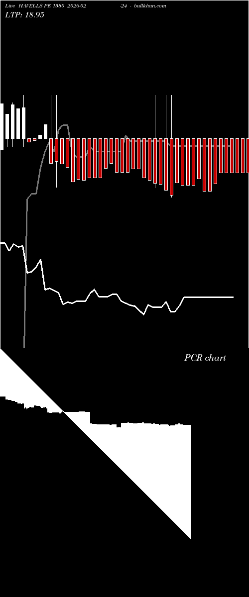  option chart HAVELLS PE 1380 2026-02-24 