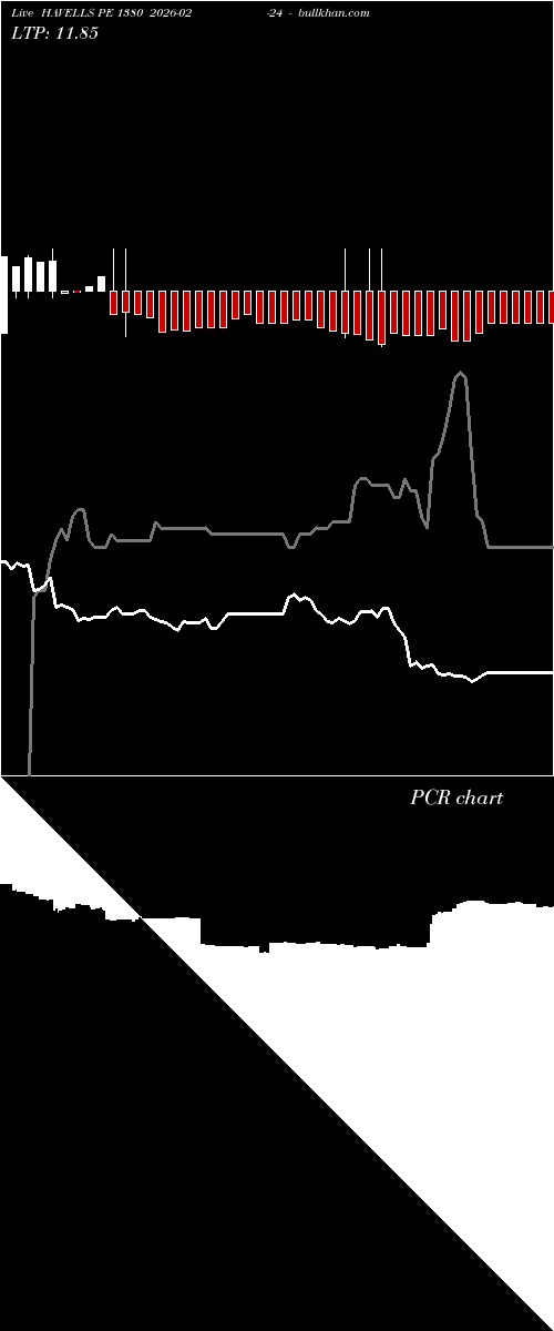  option chart HAVELLS PE 1380 2026-02-24 