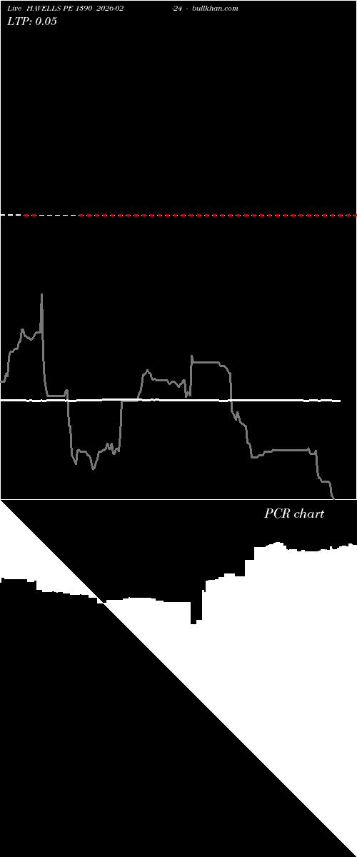  option chart HAVELLS PE 1390 2026-02-24 