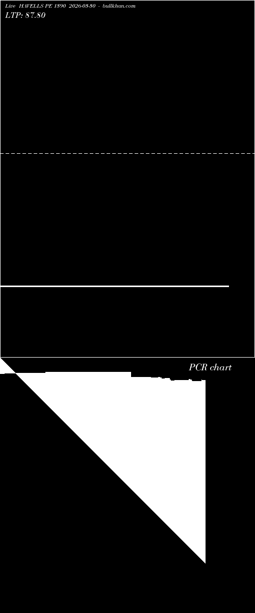  option chart HAVELLS PE 1390 2026-03-30 