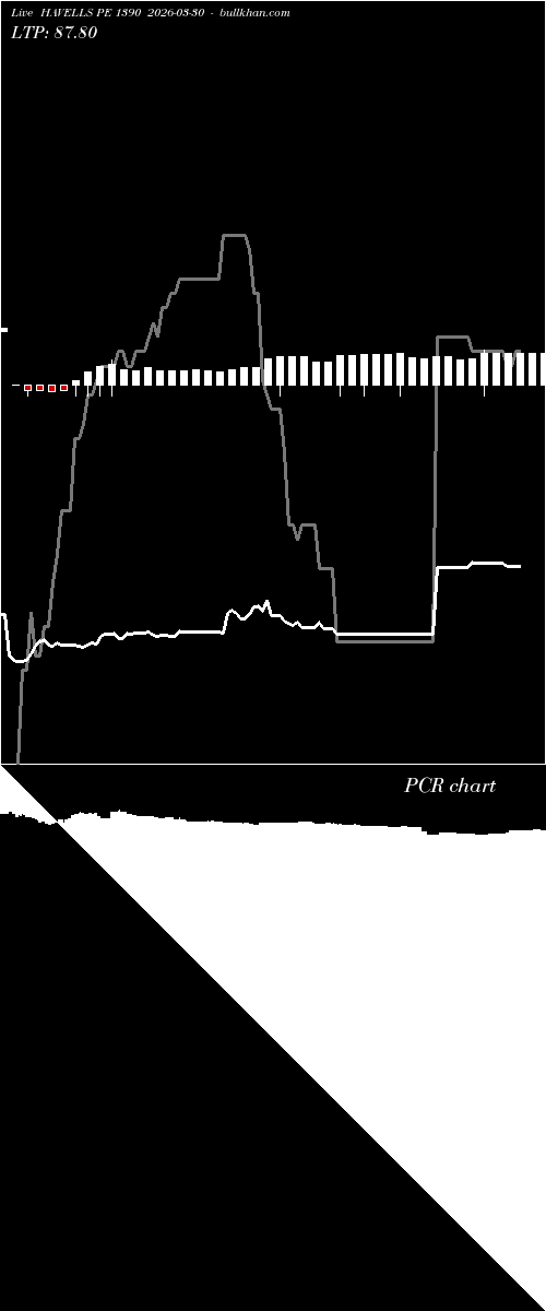  option chart HAVELLS PE 1390 2026-03-30 
