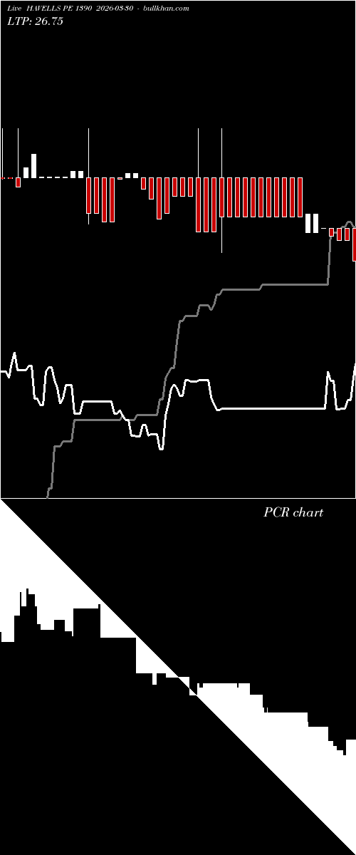  option chart HAVELLS PE 1390 2026-03-30 