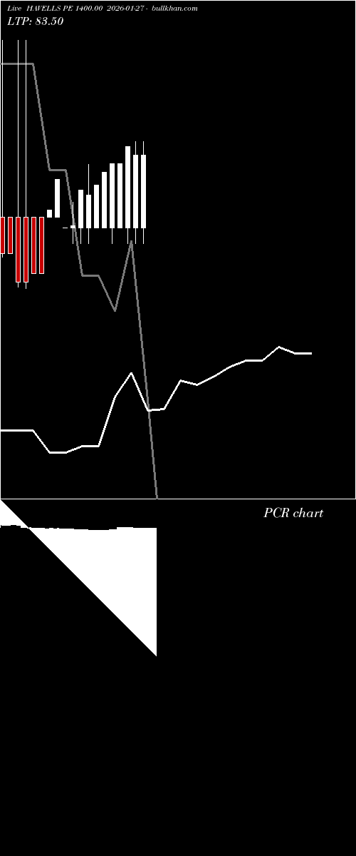  option chart HAVELLS PE 1400.00 2026-01-27 