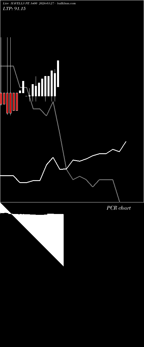  option chart HAVELLS PE 1400 2026-01-27 