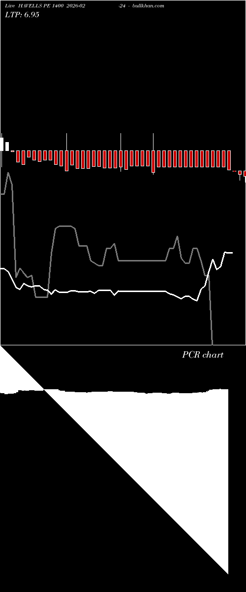  option chart HAVELLS PE 1400 2026-02-24 