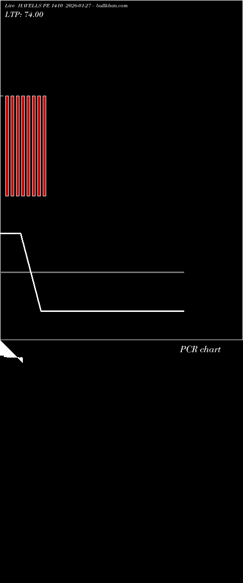  option chart HAVELLS PE 1410 2026-01-27 