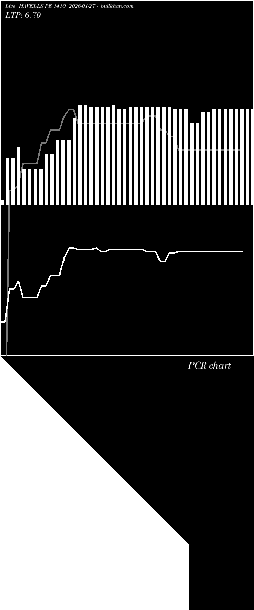  option chart HAVELLS PE 1410 2026-01-27 