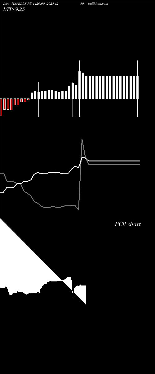  option chart HAVELLS PE 1420.00 2025-12-30 