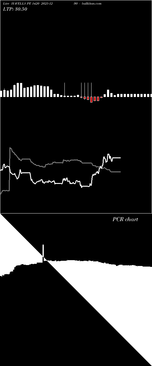  option chart HAVELLS PE 1420 2025-12-30 