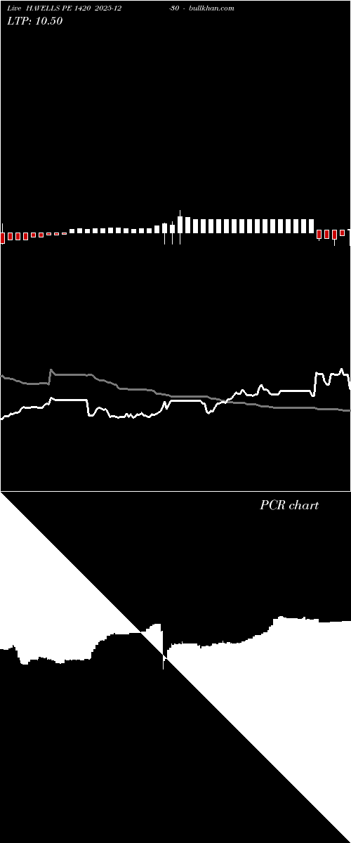 option chart HAVELLS PE 1420 2025-12-30 